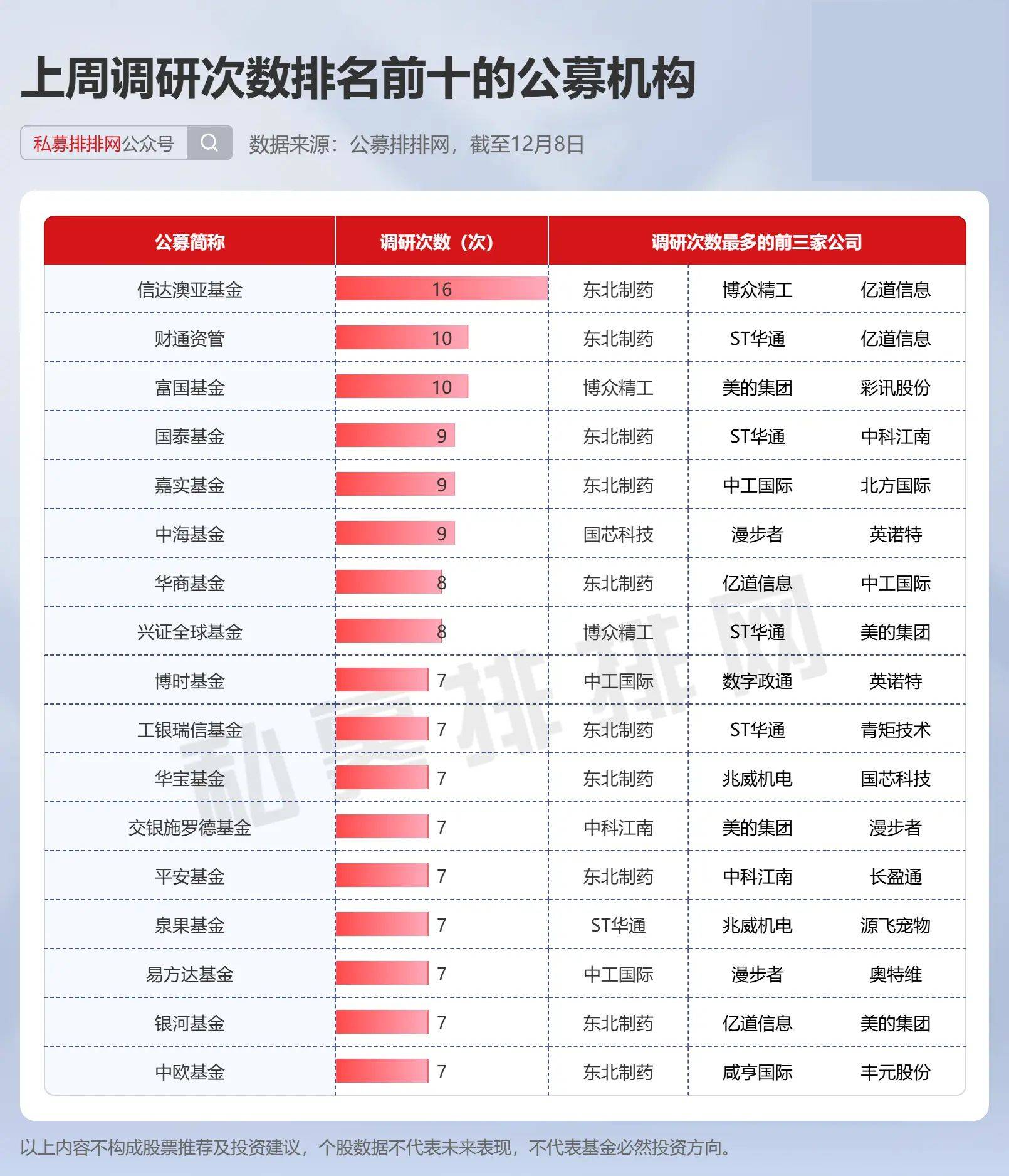 12只基金单日涨超3%，主要重仓两大主题