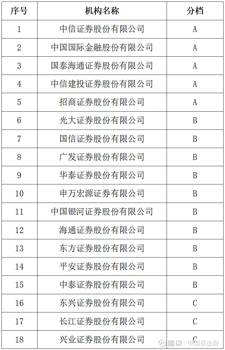 交易商协会：发行人及承销机构不得事先约定债券发行利率