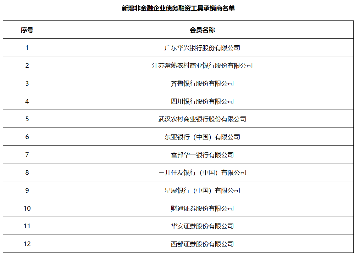 交易商协会：发行人及承销机构不得事先约定债券发行利率