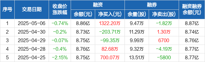 原料药拖累业绩 东诚药业转向核药