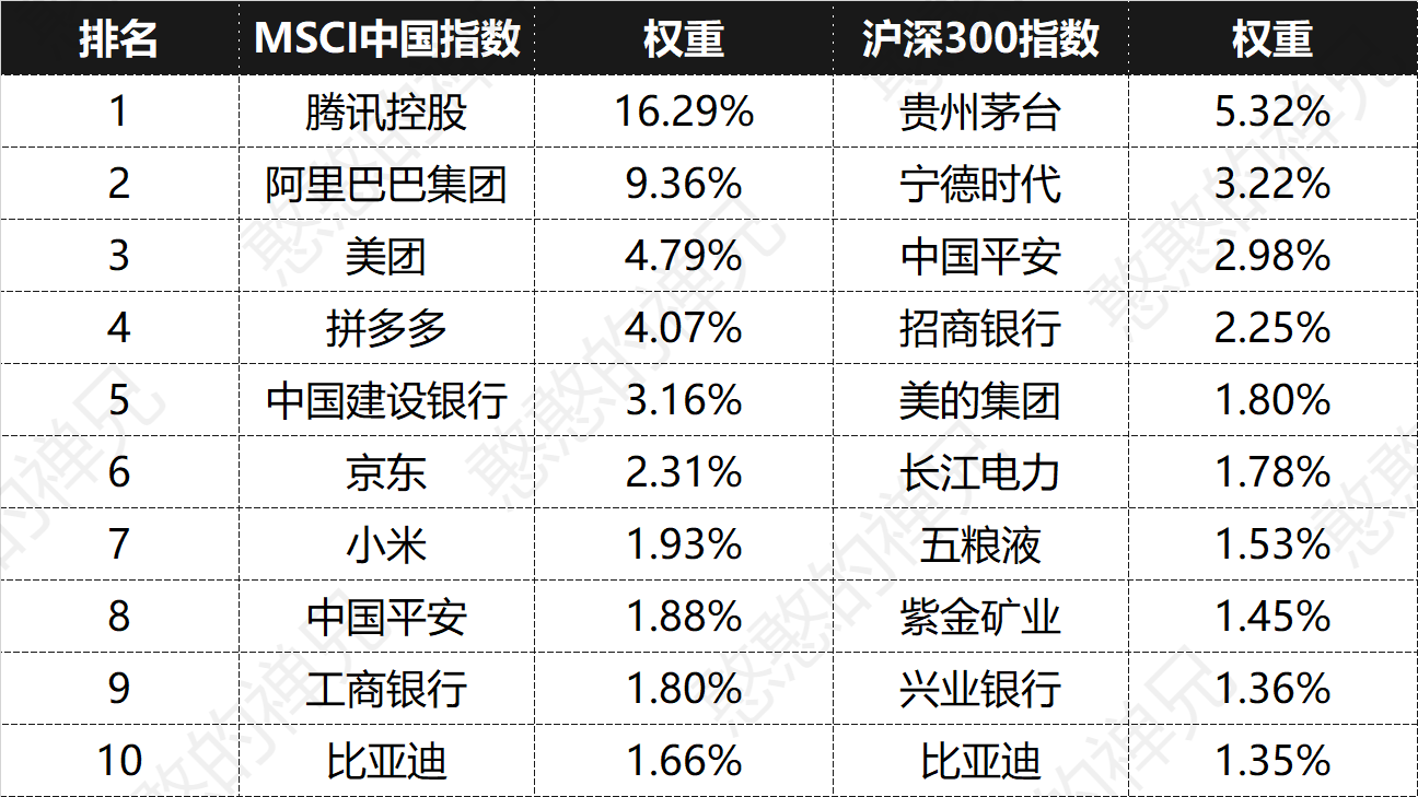 高盛：预计中国股市将进一步上涨 上调MSCI新兴市场目标价