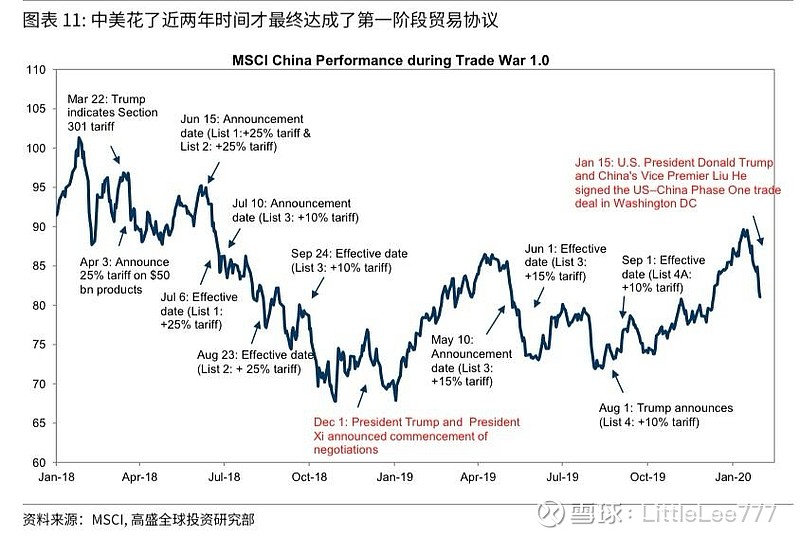 高盛：预计中国股市将进一步上涨 上调MSCI新兴市场目标价