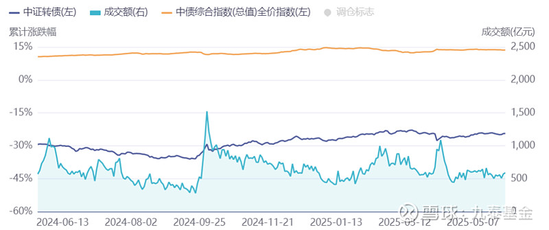 6月13日金能转债下跌0.05%，转股溢价率59.01%
