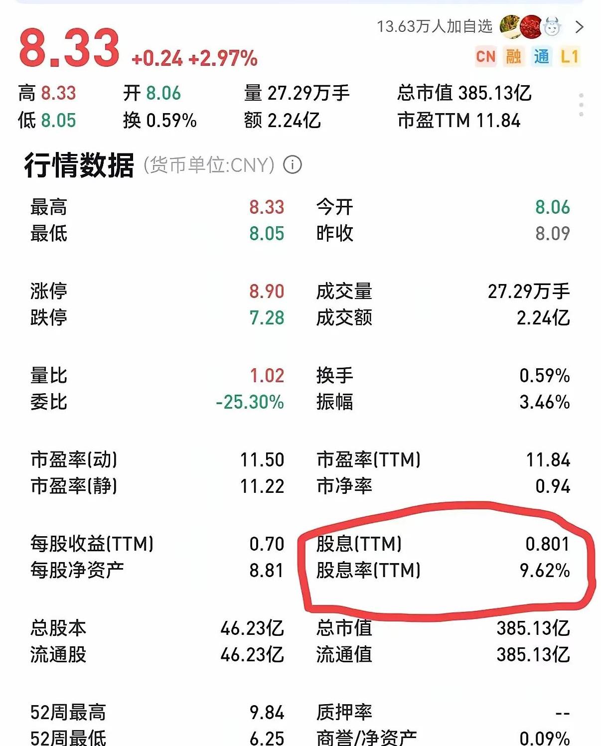 6月13日春秋转债下跌0.65%，转股溢价率21.13%