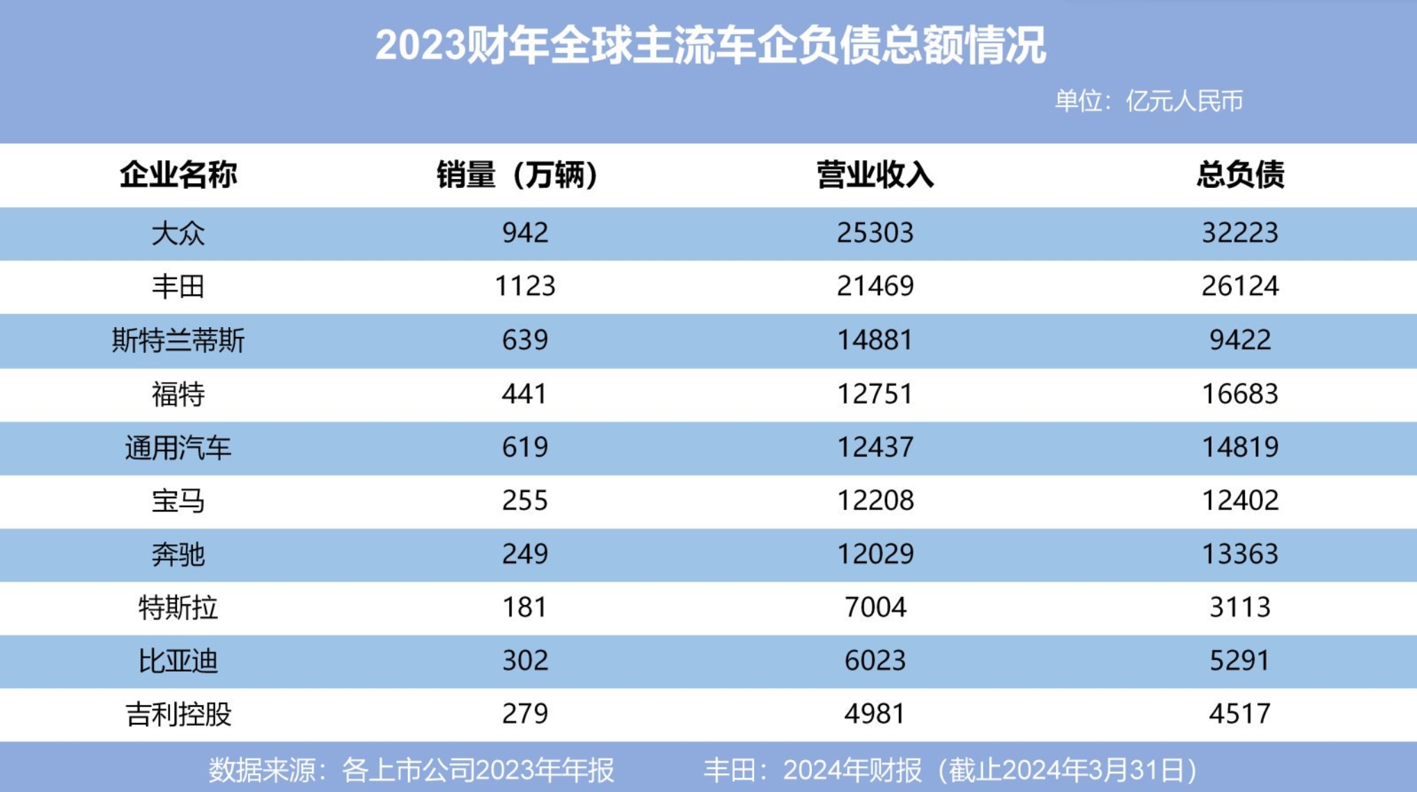 年化利率不超过6% 河南多家银行规范汽车消费金融