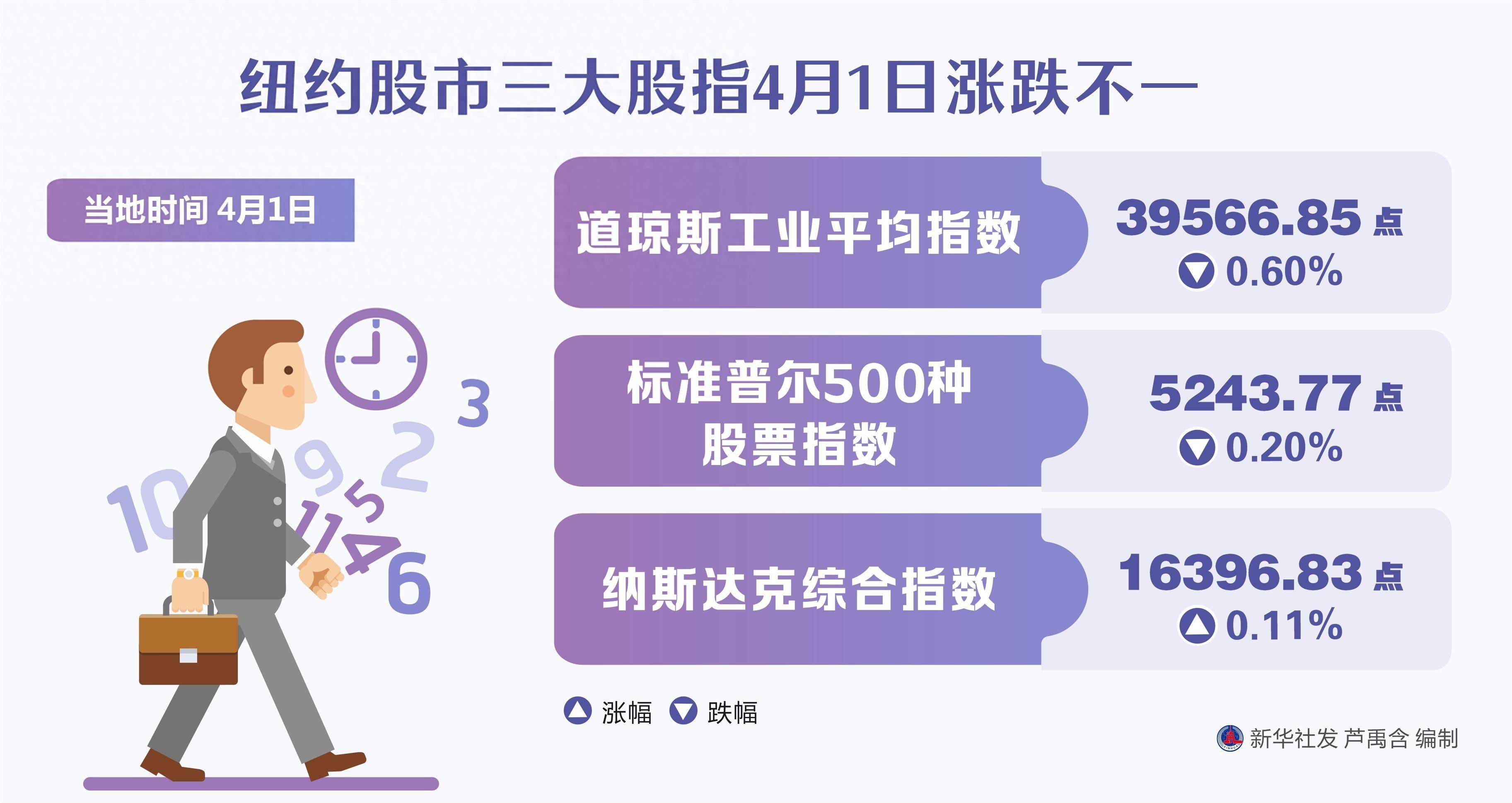 东京股市涨跌不一