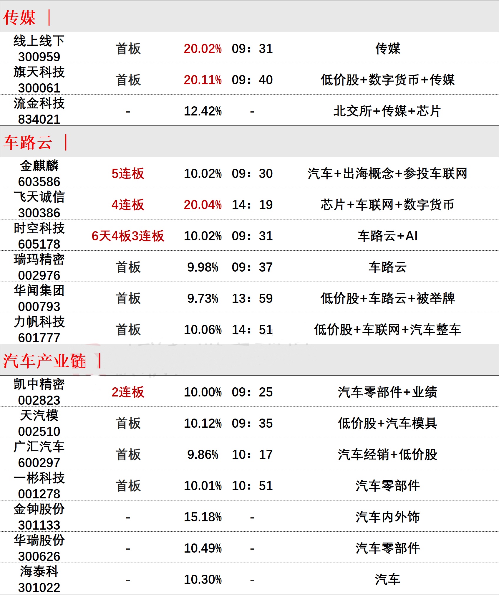 “三连板” 金牛化工：目前甲醇市场生产装置开工率较高 价格没有较大变化