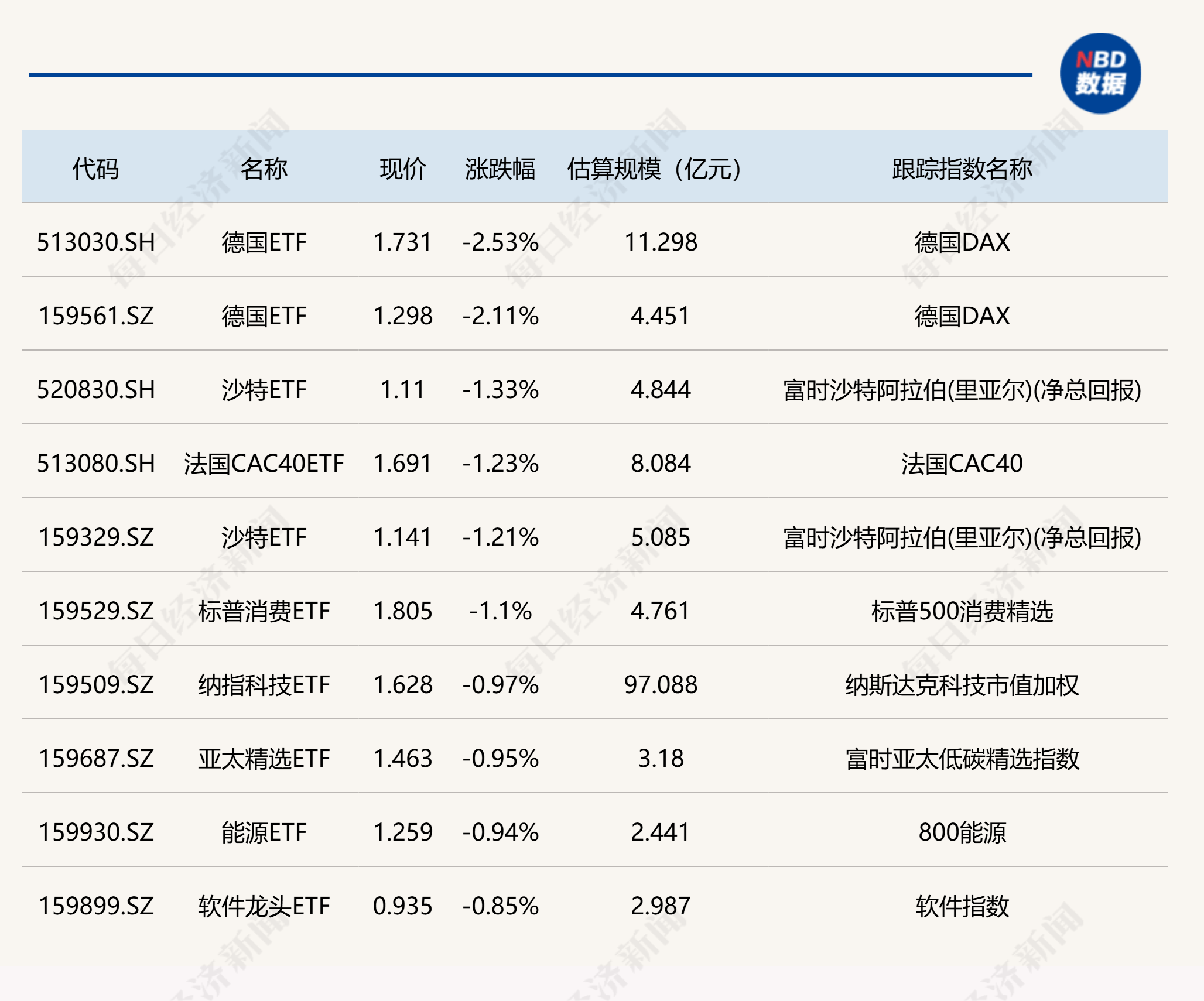 市场高开高走，超20只基金涨超4%！医药主题产品却纷纷领跌