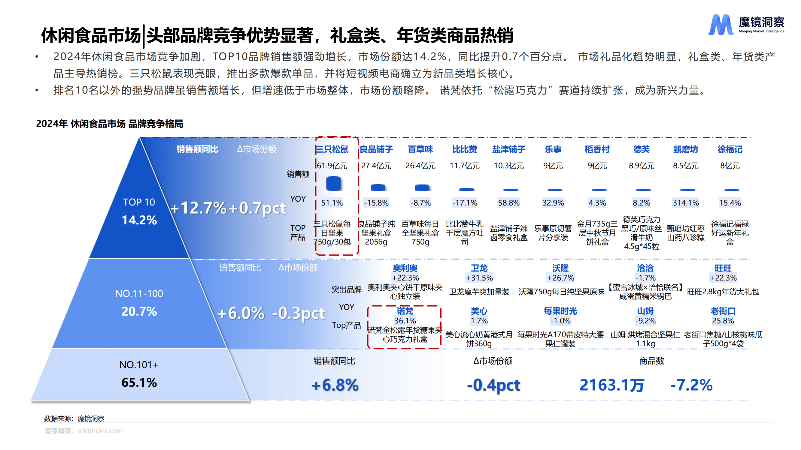 大商所发布《服务实体经济白皮书（2024）》