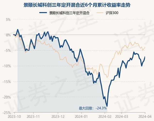 景顺长城景泰恒利一年定开纯债发起式: 景顺长城景泰恒利一年定期开放纯债债券型发起式证券投资基金分红公告