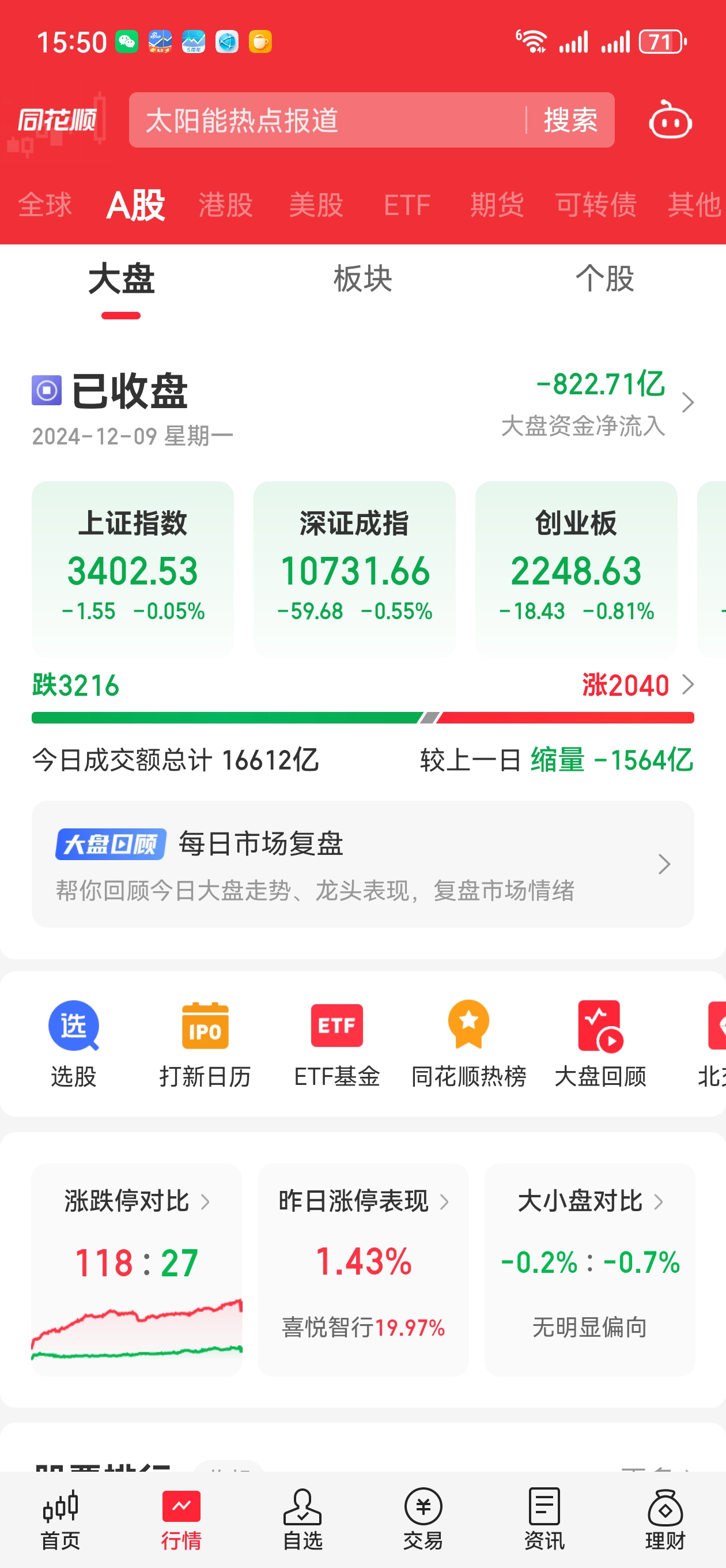 短期A股市场大概率维持震荡行情，兴业上证180ETF（530680）涨0.20%