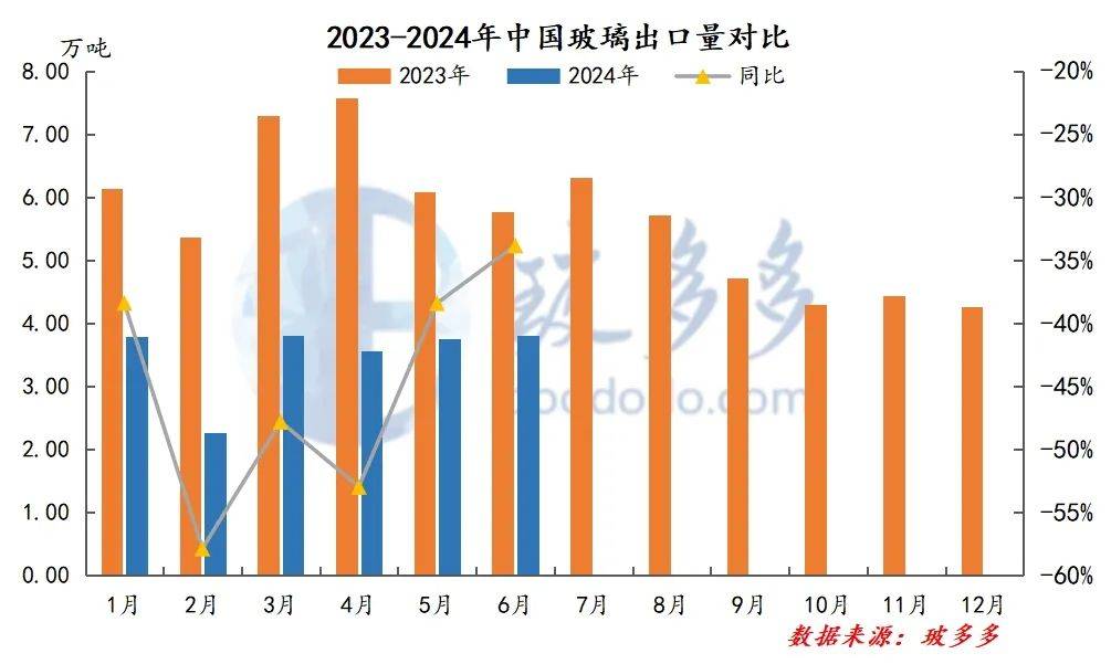 5月日本对美出口同比大降