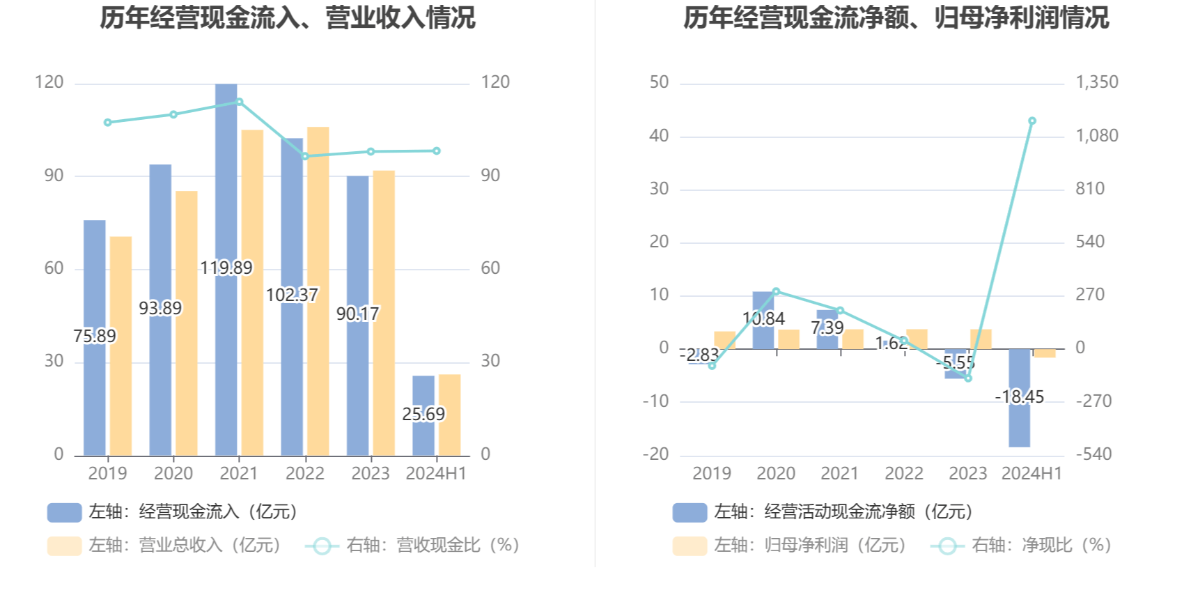 瑞福德汽金2024年实现营收12.66亿元 净利1.59亿元