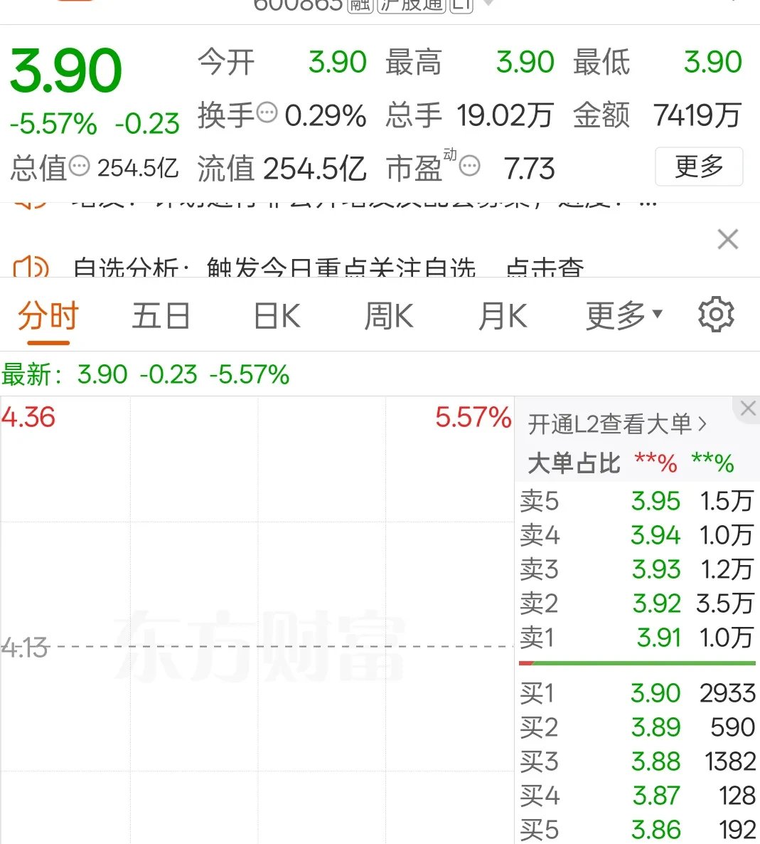 6月17日友发转债下跌0.1%，转股溢价率4.13%