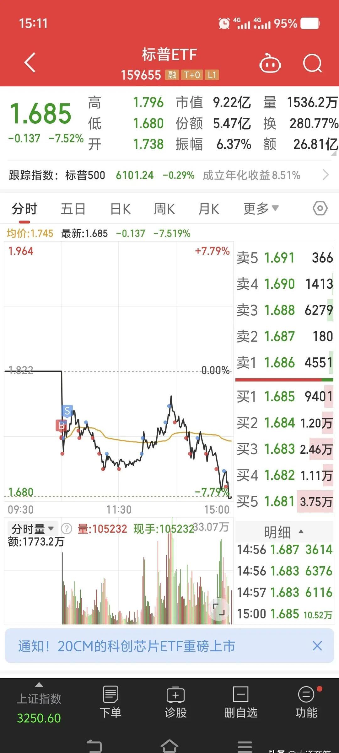 6月13日南航转债下跌0.17%，转股溢价率32.12%
