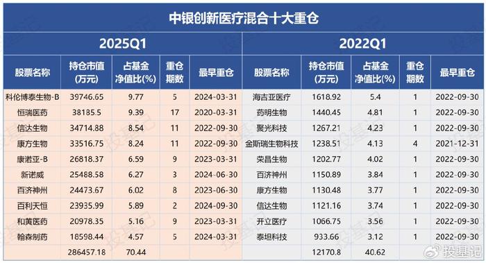 昨日领跌，今日领涨！多只医药主题基金涨超3%