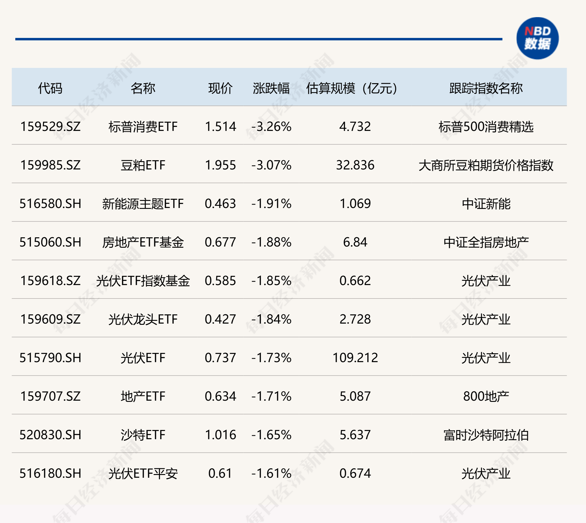 昨日领跌，今日领涨！多只医药主题基金涨超3%