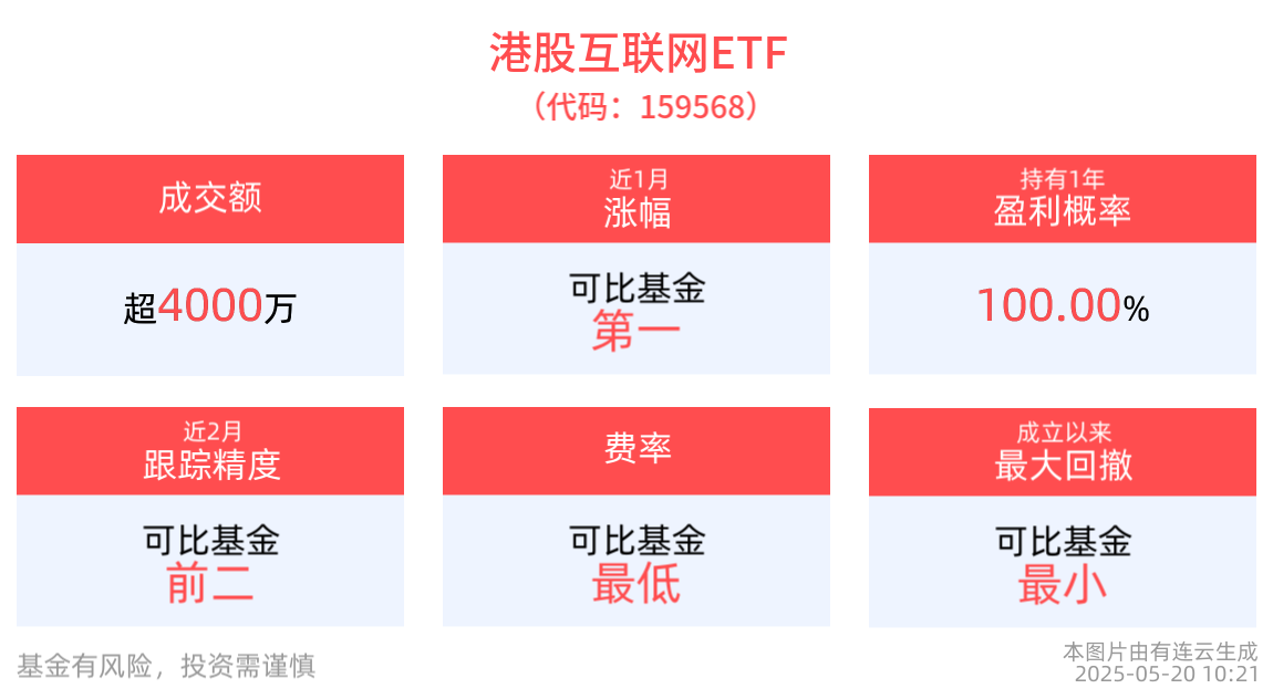 港股高开 京东集团涨超4%