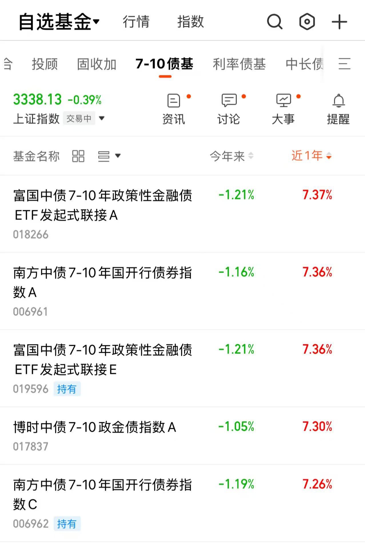 6月18日博23转债下跌0.05%，转股溢价率13.93%