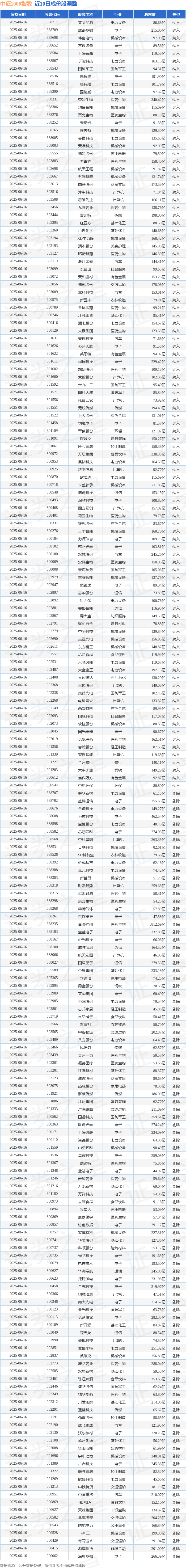 6月18日广大转债上涨1%，转股溢价率0.68%
