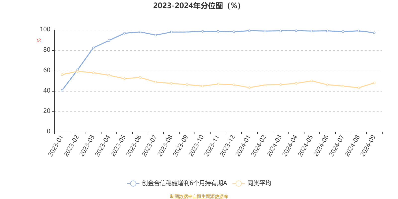 6月18日天创转债上涨0.3%，转股溢价率403.94%