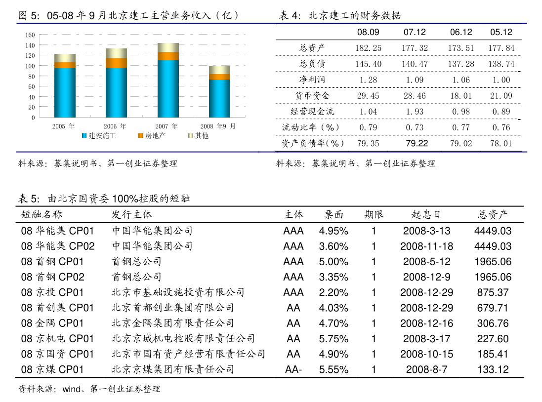 6月18日冠宇转债上涨0.01%，转股溢价率85.71%