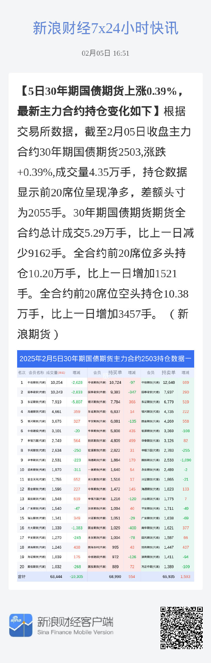 6月18日天创转债上涨0.3%，转股溢价率403.94%