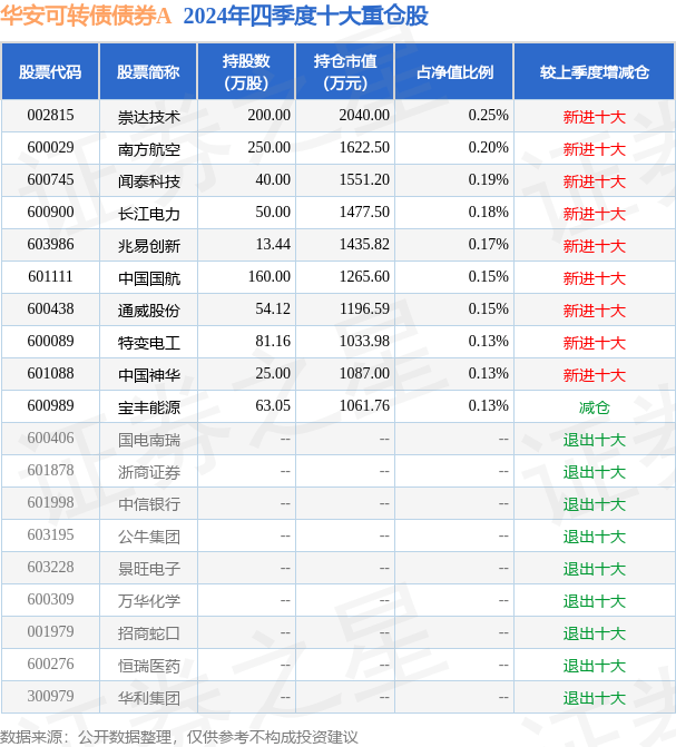 6月18日永安转债下跌0.51%，转股溢价率7.85%