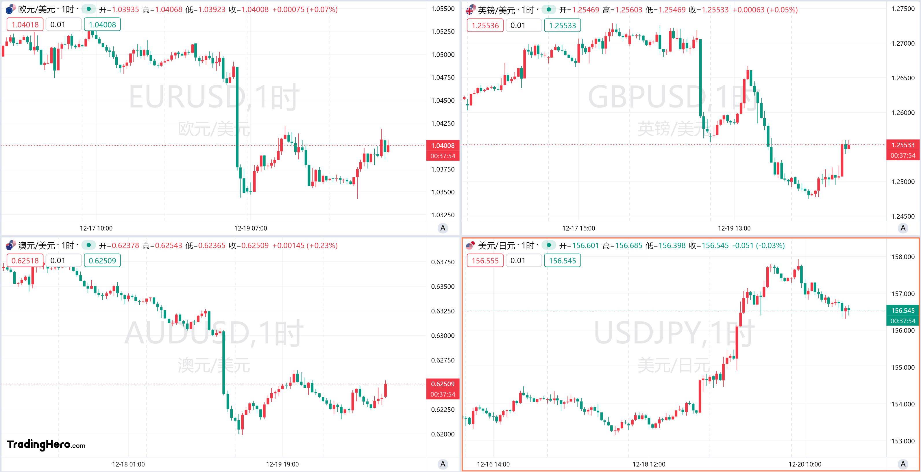 综述丨美联储保持观望 货币政策走向更多受制于通胀