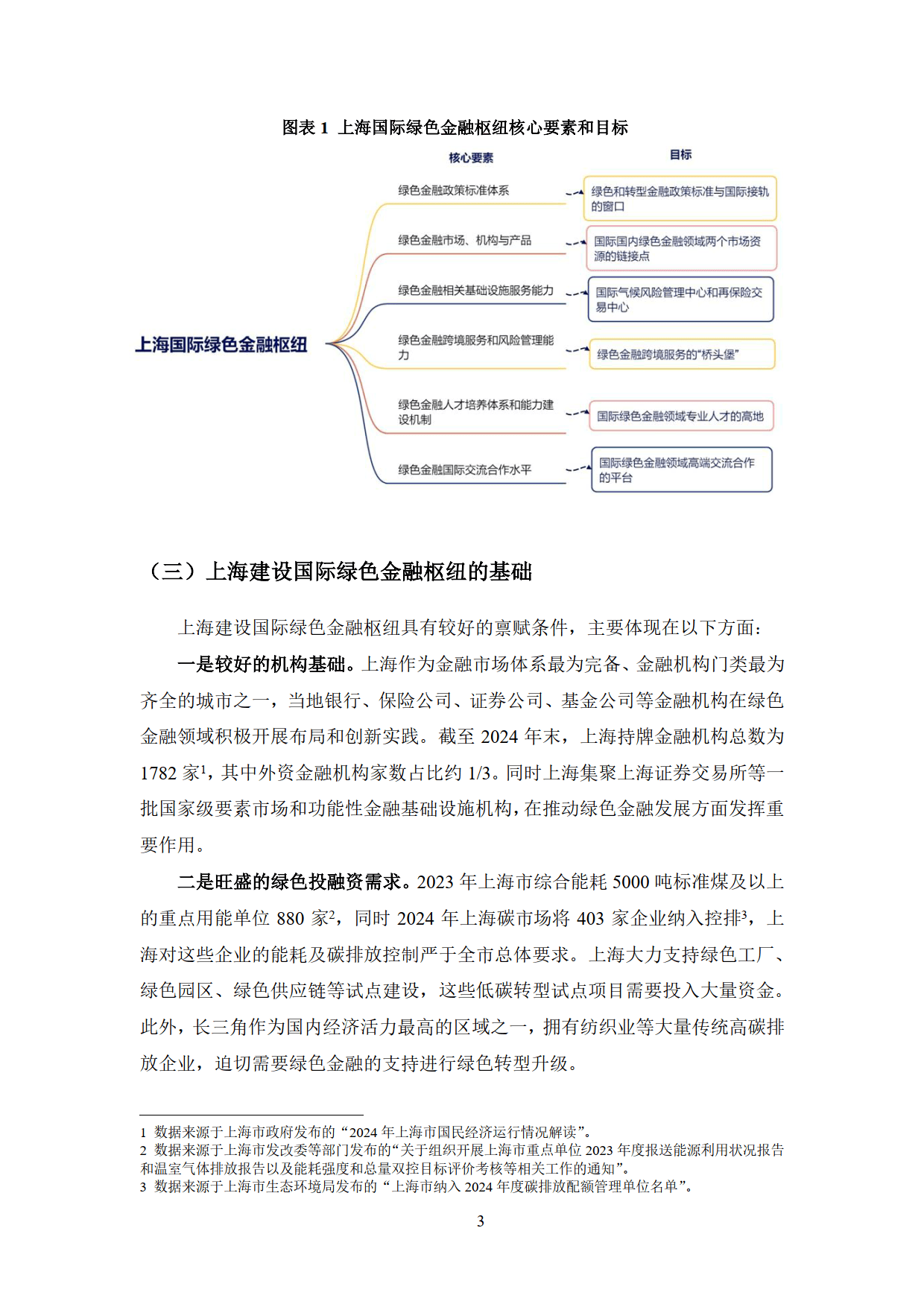 上交所多举措推动提升沪市公司ESG评级