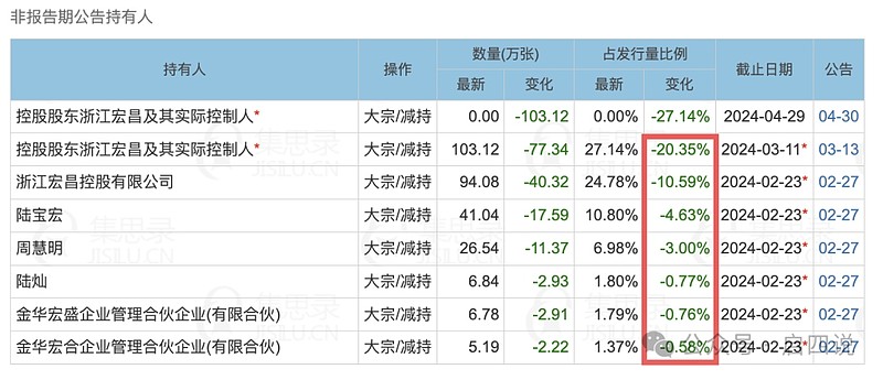 6月18日平煤转债上涨0.02%，转股溢价率26.08%