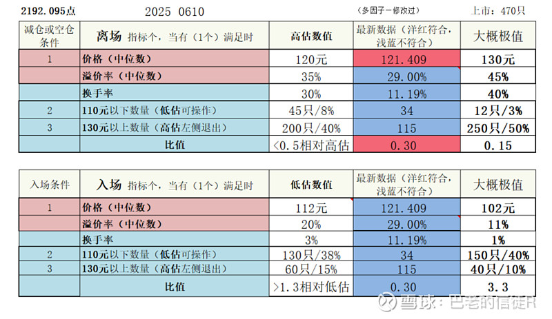 6月18日金铜转债下跌0.67%，转股溢价率8.34%