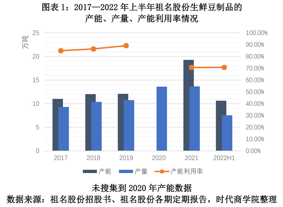 祖名股份剥离祖名香香50.83%股权 精细化布局京津冀市场