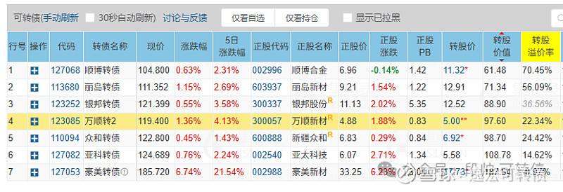 6月19日志邦转债下跌0.5%，转股溢价率46.34%