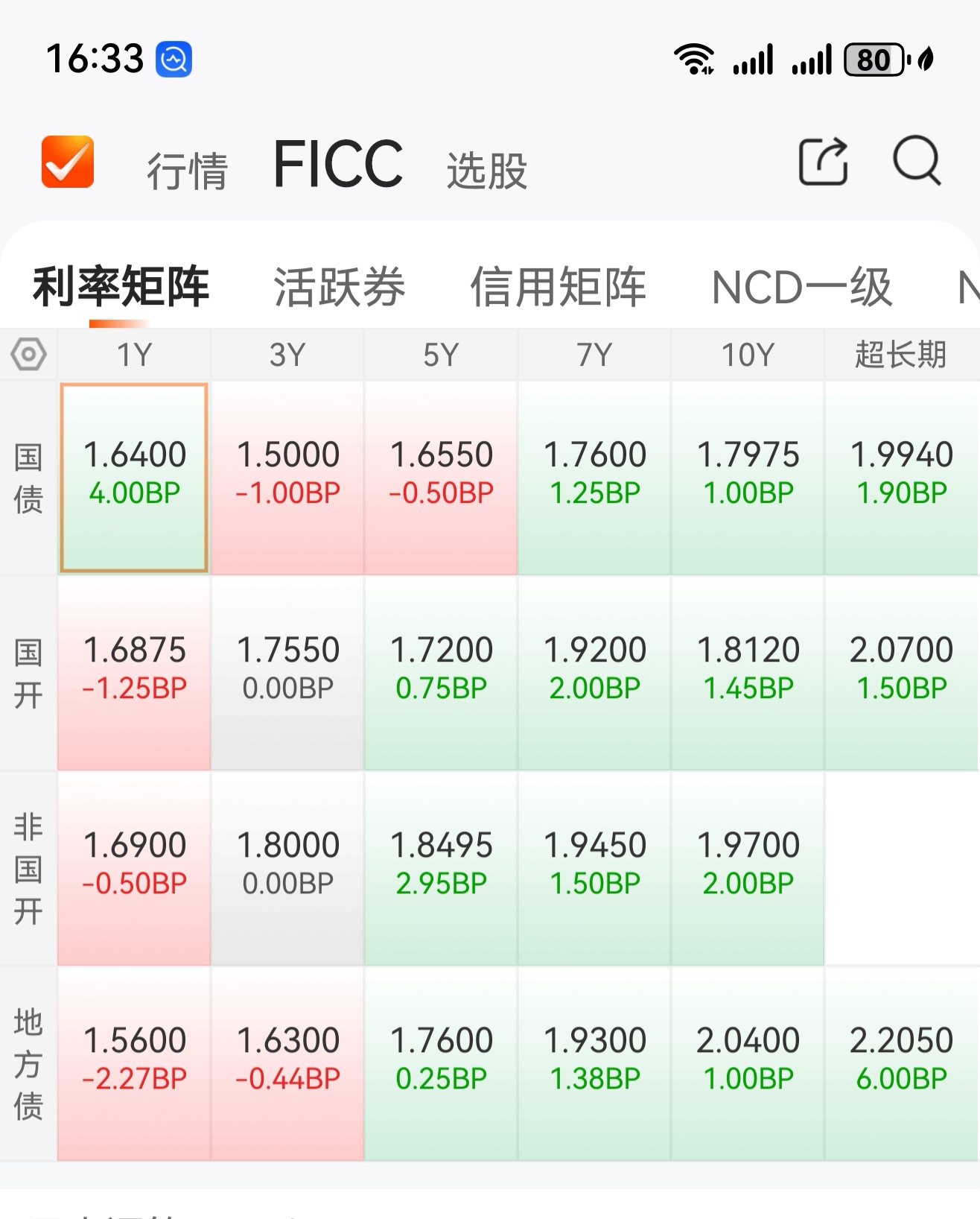 6月18日奕瑞转债上涨0.04%，转股溢价率65%