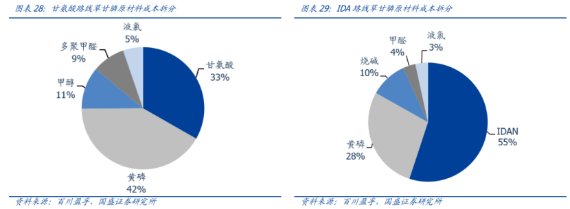 6月19日和邦转债下跌0.09%，转股溢价率24.2%
