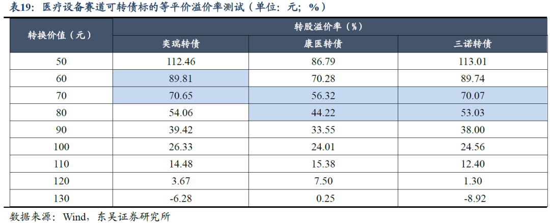 6月18日奕瑞转债上涨0.04%，转股溢价率65%