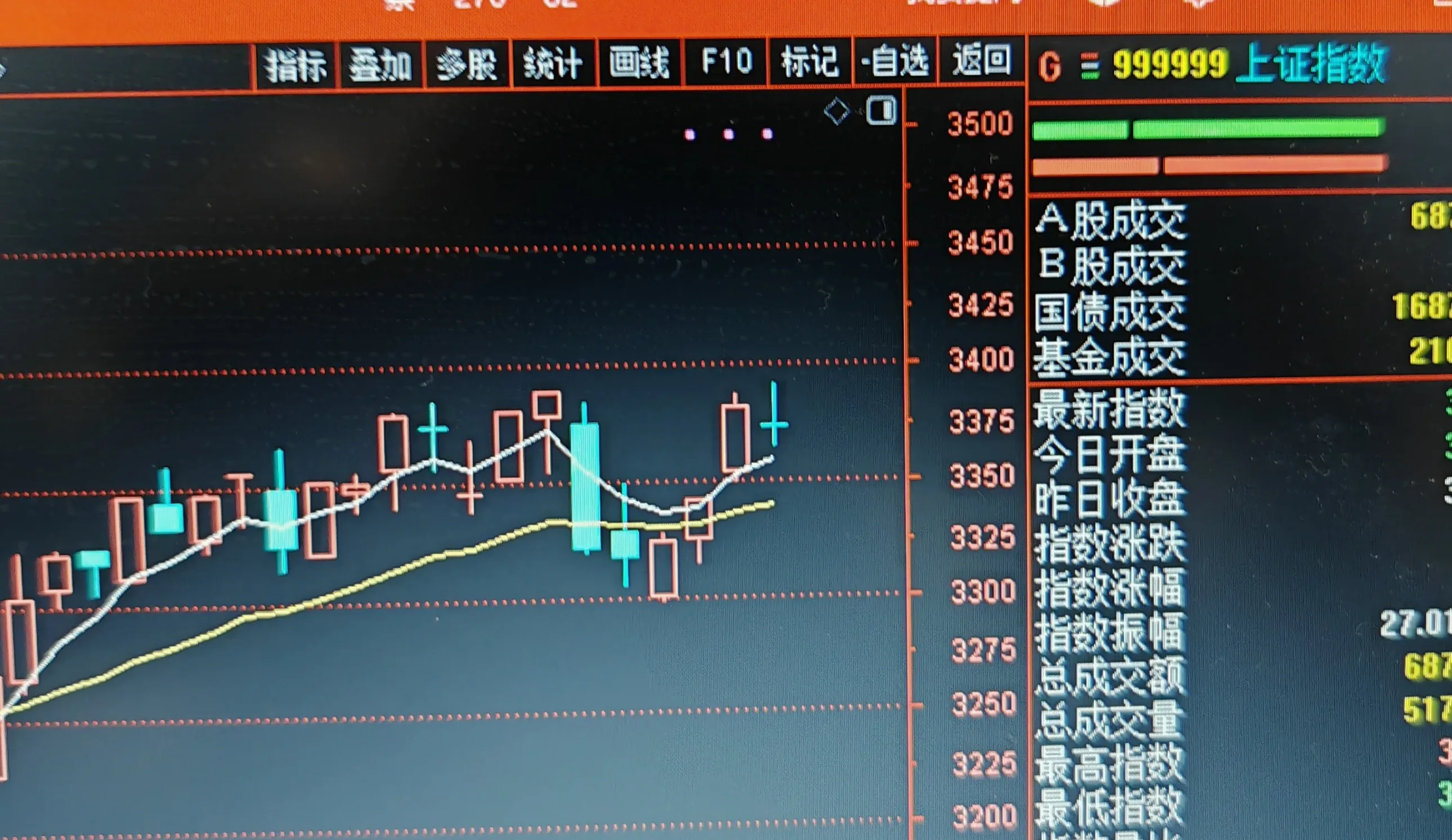 港股13日跌0.58% 收报23462.65点