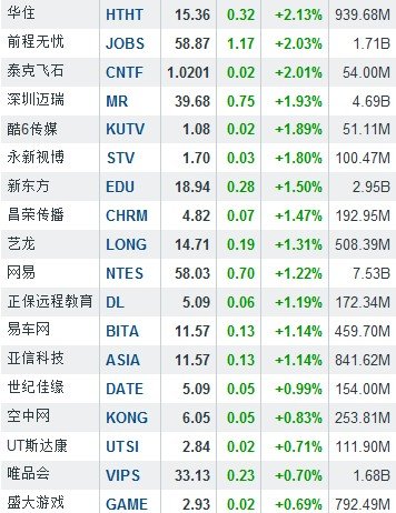 6月19日永安转债下跌0.59%，转股溢价率8.76%