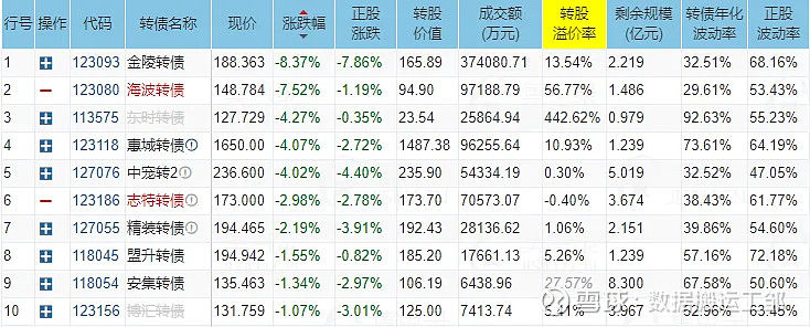 6月19日凌钢转债下跌0.2%，转股溢价率31.75%