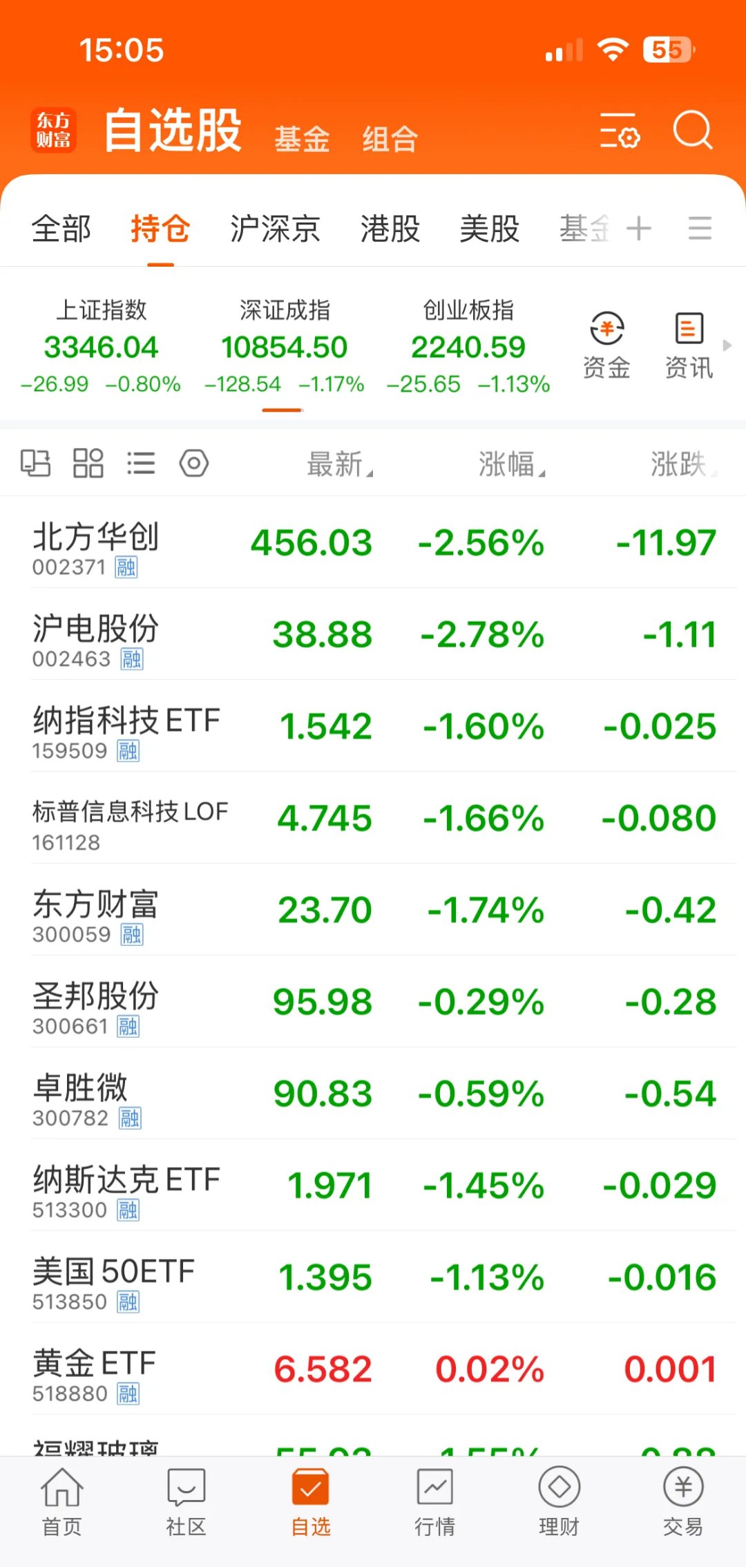 6月19日山石转债上涨0.29%，转股溢价率93.28%