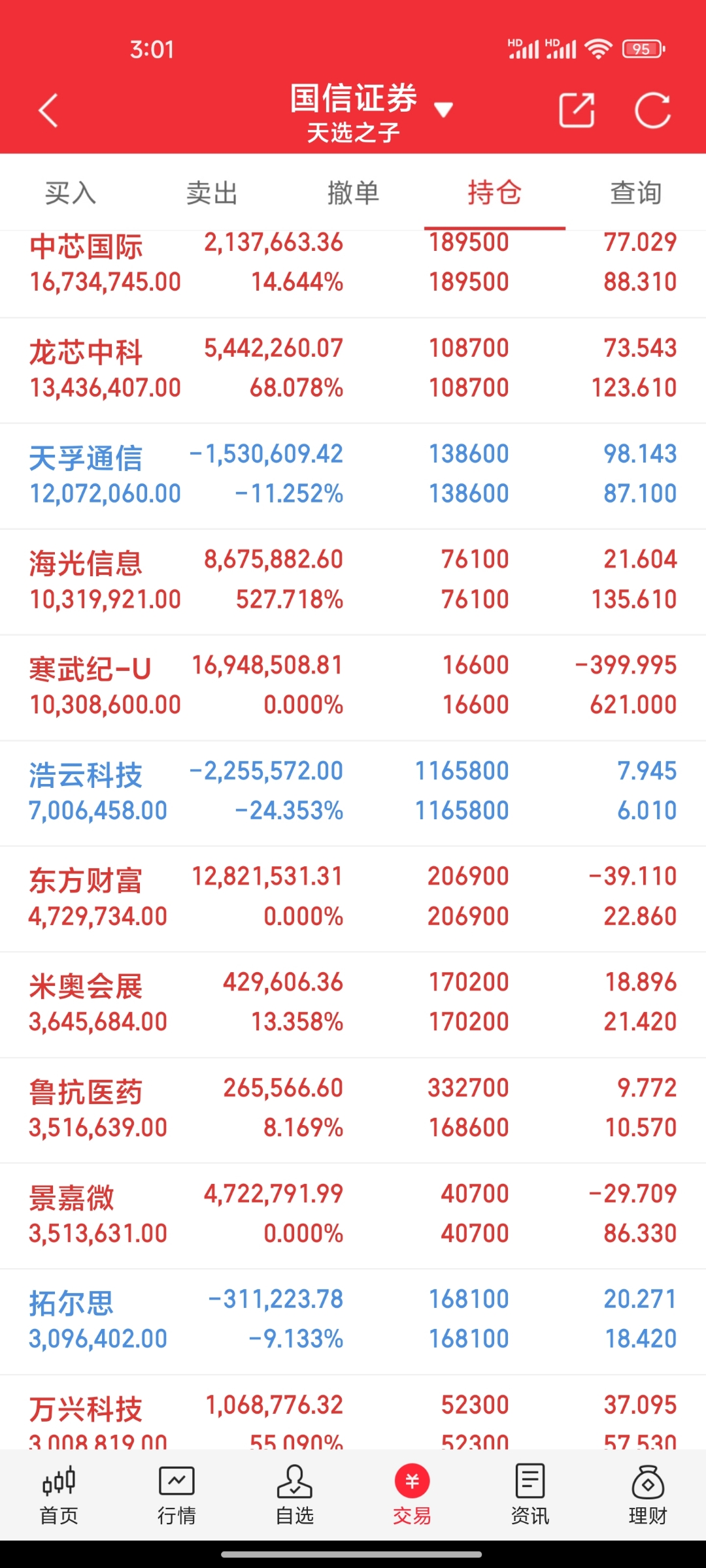 6月19日韦尔转债下跌0.51%，转股溢价率54.3%