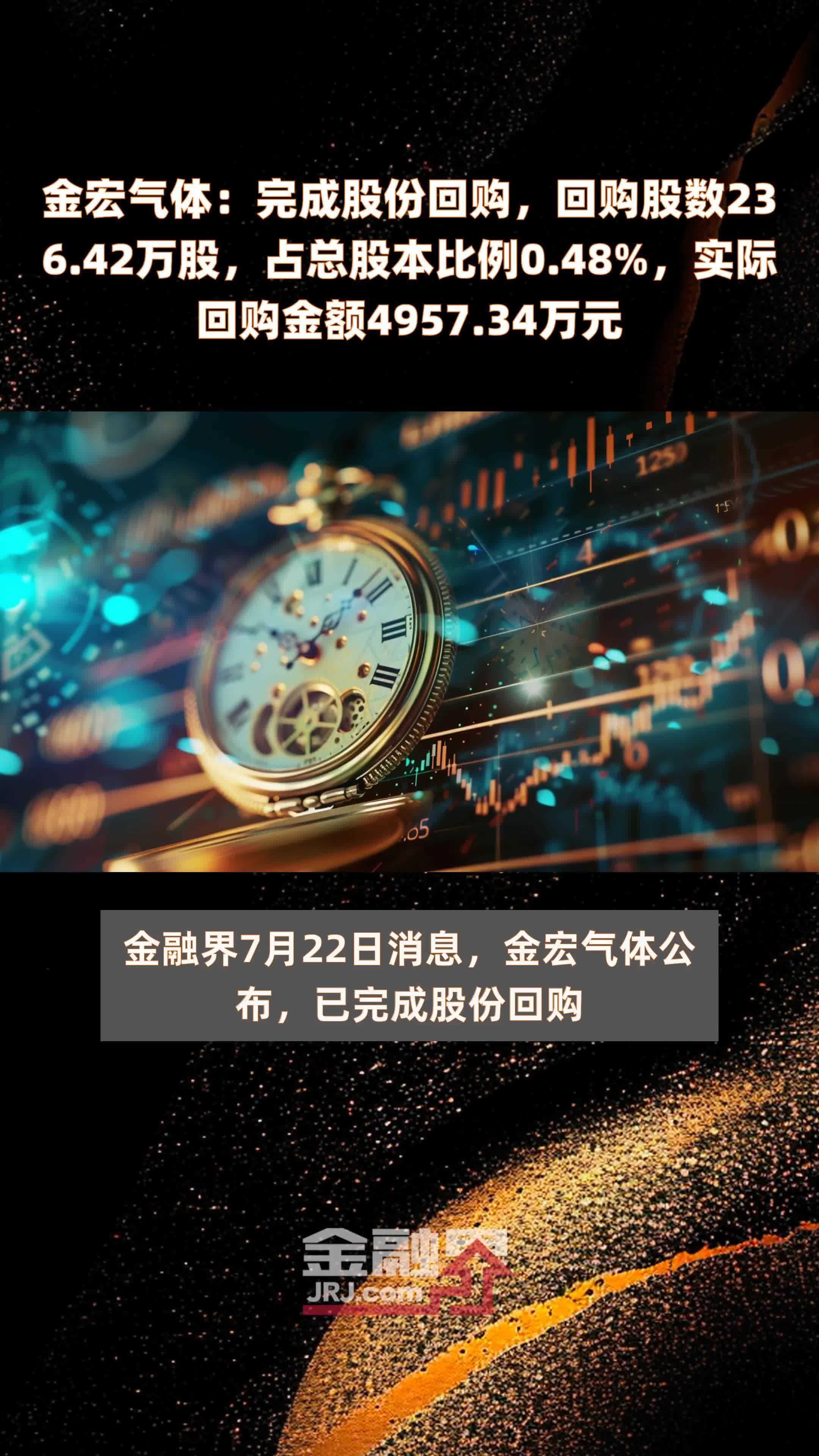 年内272家A股公司完成股份回购计划