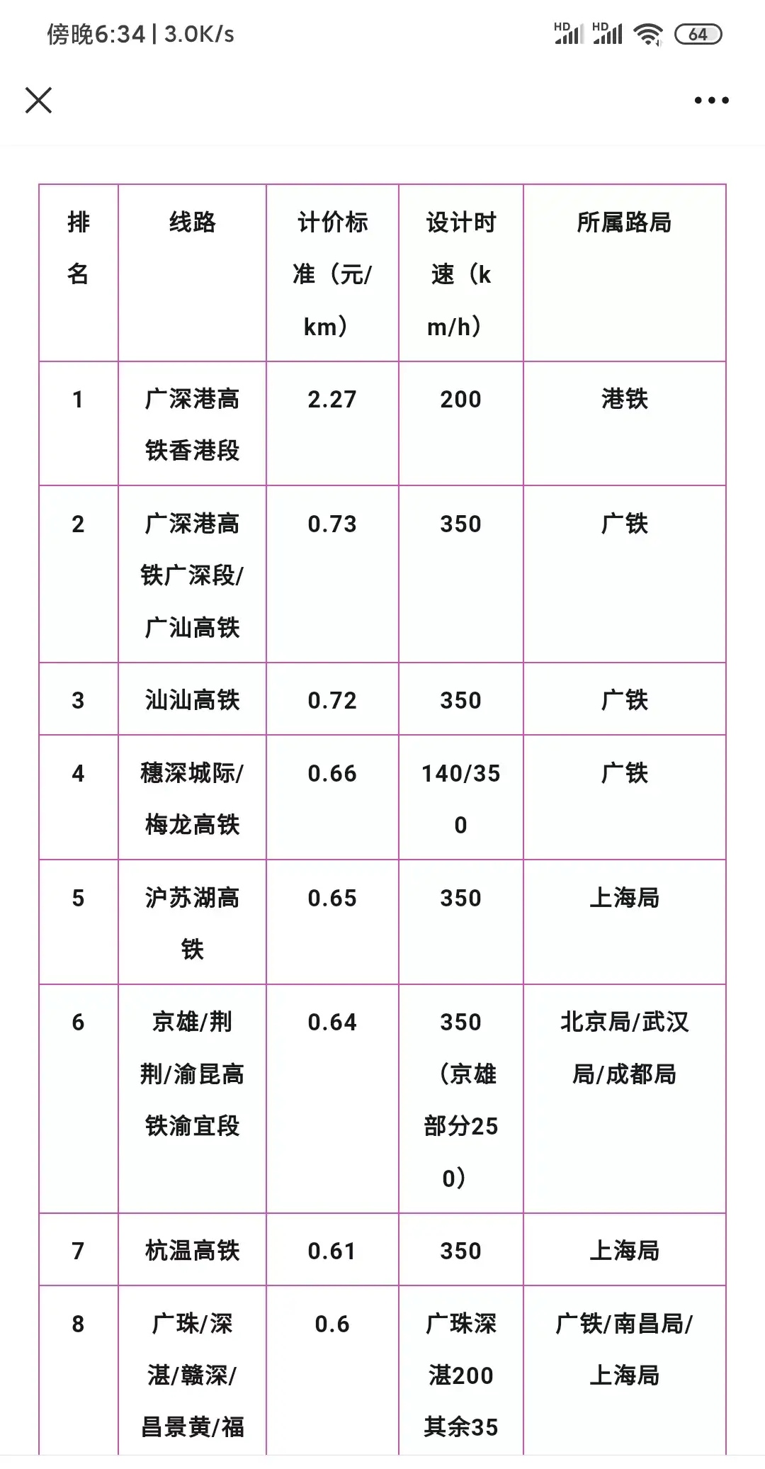 时速350公里 沪昆高铁杭长段将常态化高标运行