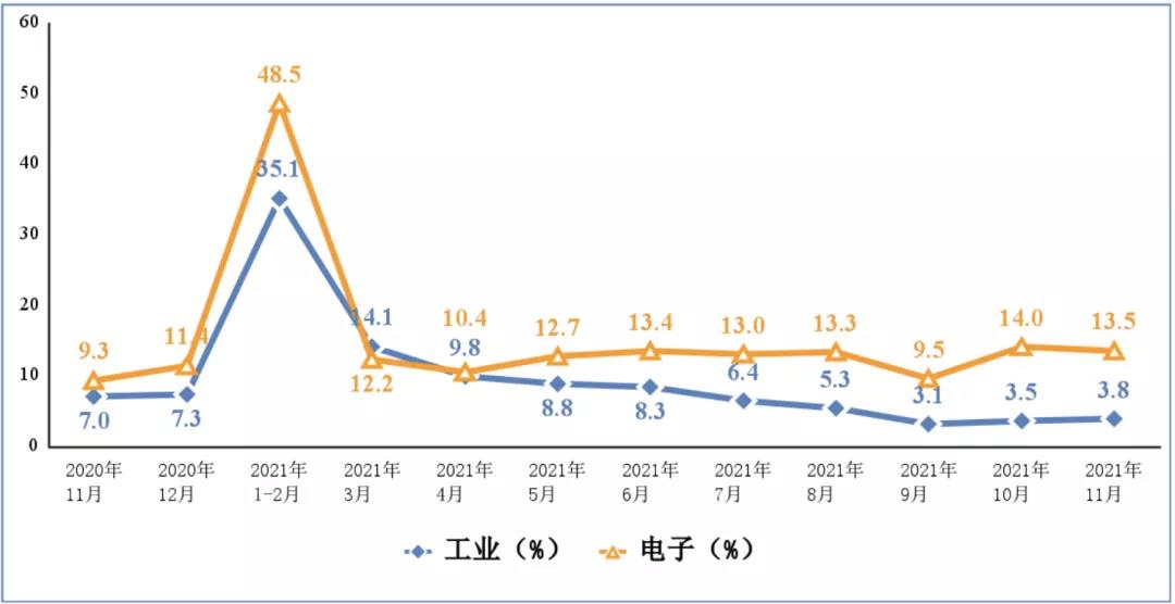前5月机械工业延续增长态势 汽车制造业增加值同比增长11.2%