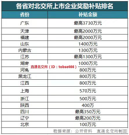 北交所2024年年报披露启幕 三公司率先交卷 拟派数千万现金“红包”