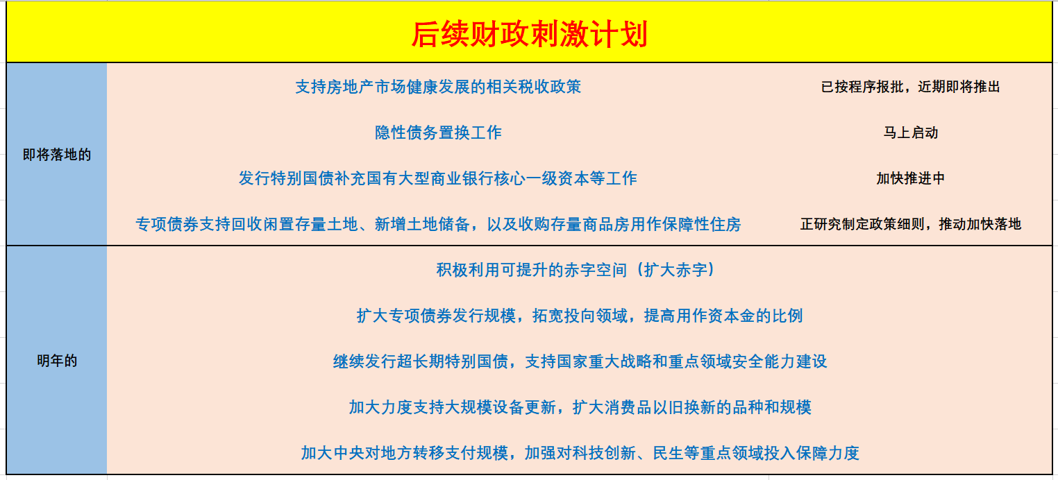 利好频出提振消费信心 板块布局持续升温