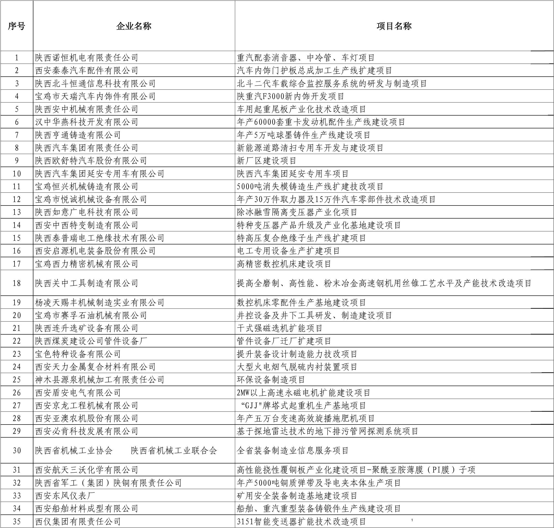 步长制药：子公司入选陕西省先进级智能工厂名单