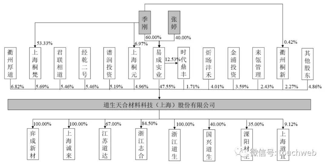 道生天合回复IPO第二轮问询函，客户及供应商高度集中、经营业绩波动等被重点关注