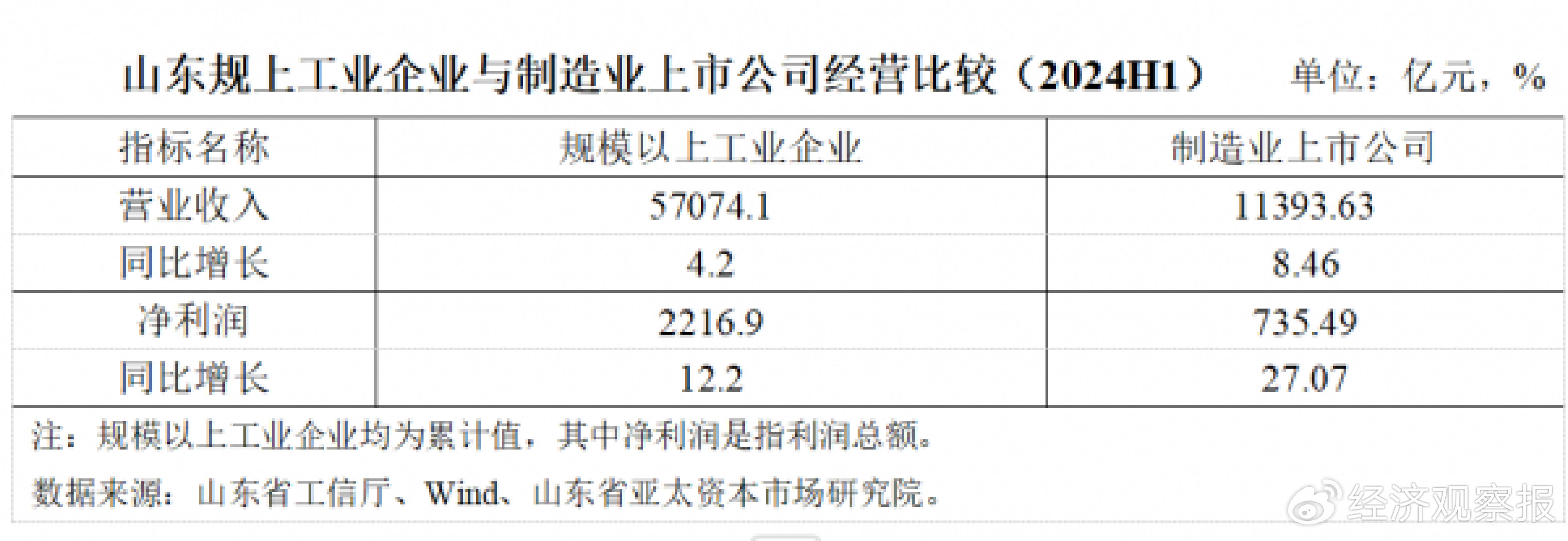4月中国经济韧性凸显 新动能制造业生产增势显著